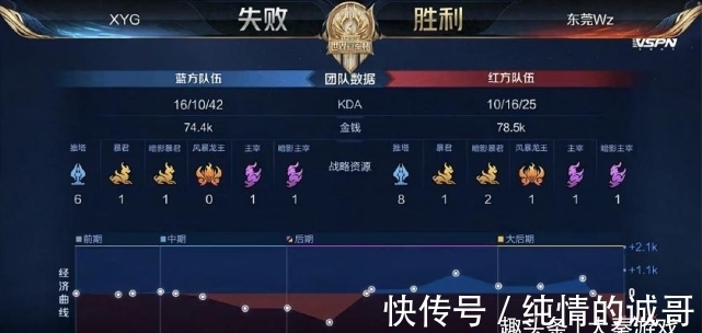 球队往往能 球队往往能