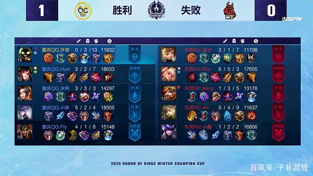 竞技运动 竞技运动