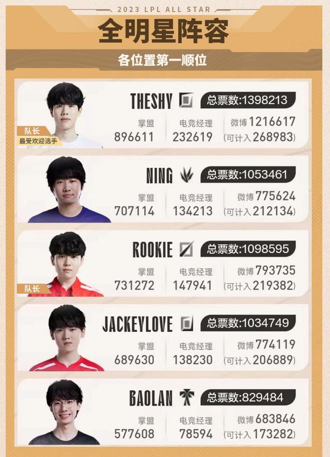 以一记精准 以一记精准