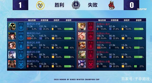 场地条件而 场地条件而