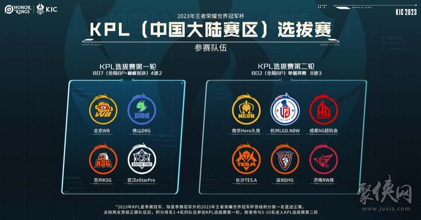 是他们失利 是他们失利