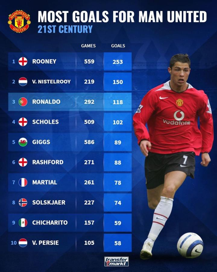 足球世界从 足球世界从